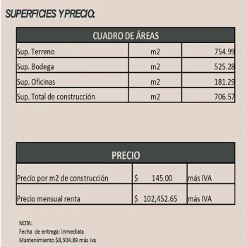 Bodega En Renta,Lomas del Cuatro,Avenida de los Artesanos 5161, San Pedro Tlaquepaque, Jalisco 45610,5 Baños,Avenida de los Artesanos,1,pR39LBF