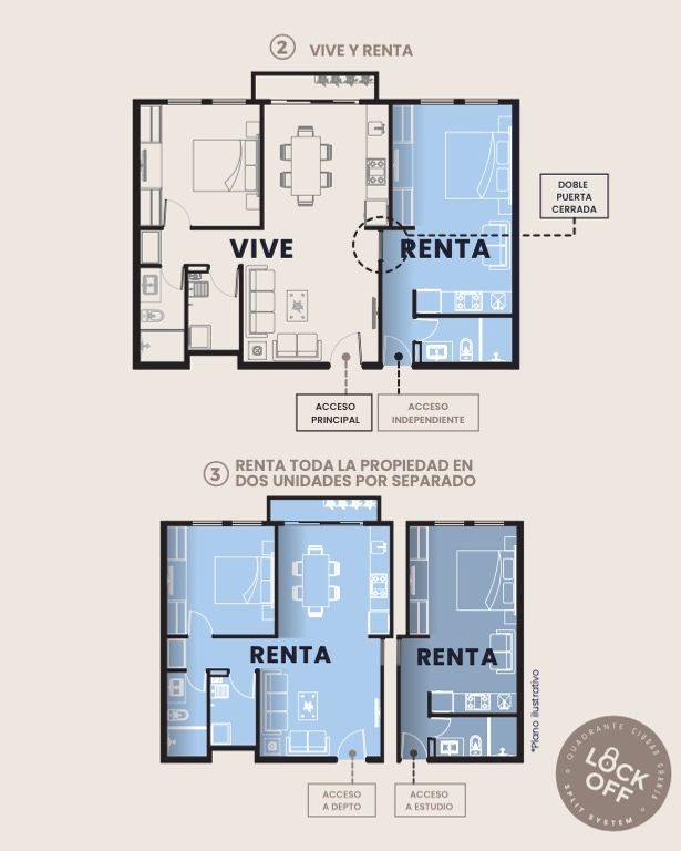 Granja Avenida Ignacio L Vallarta 2 Habitaciones